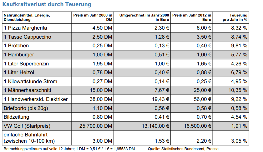 inflationzu_2021-02-28_14-56-39.png