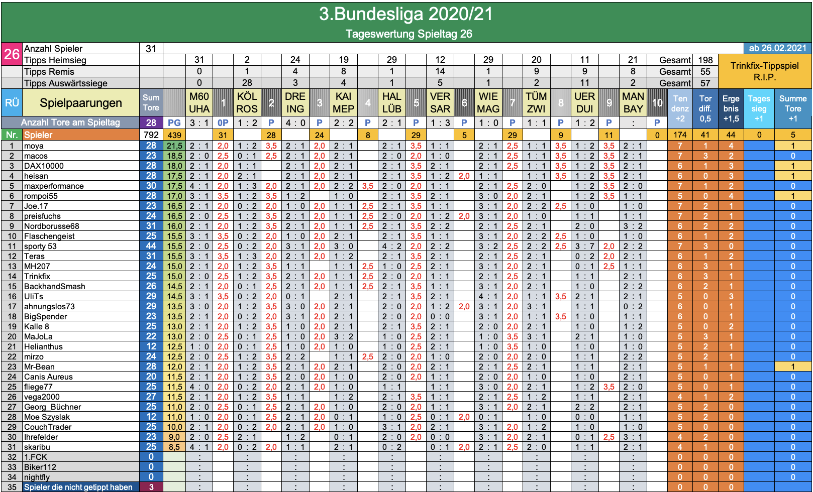 bildschirmfoto_2021-02-28_um_16.png