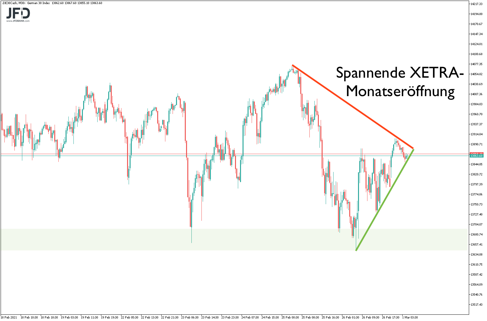 20210301_dax_vorboerse2.png