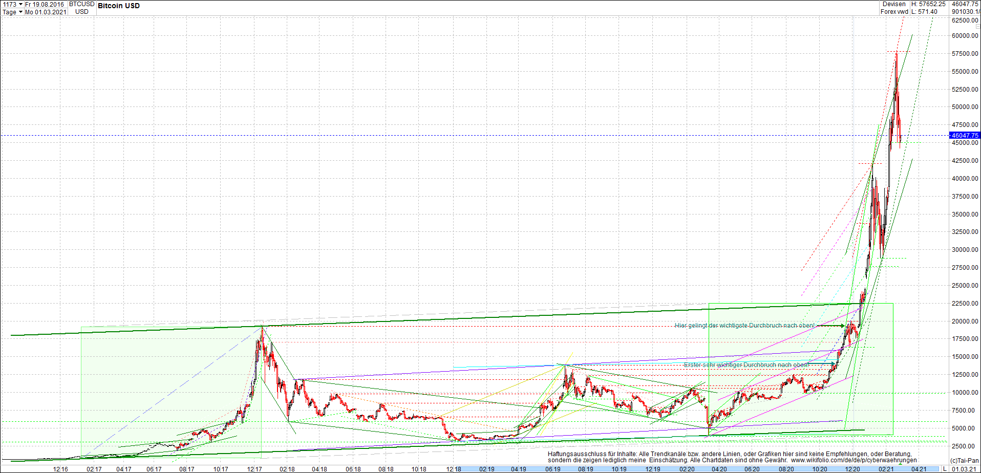 bitcoin_chart_heute_morgen.png