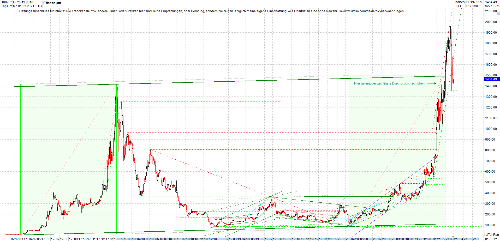 ethereum_chart__am_morgen.png