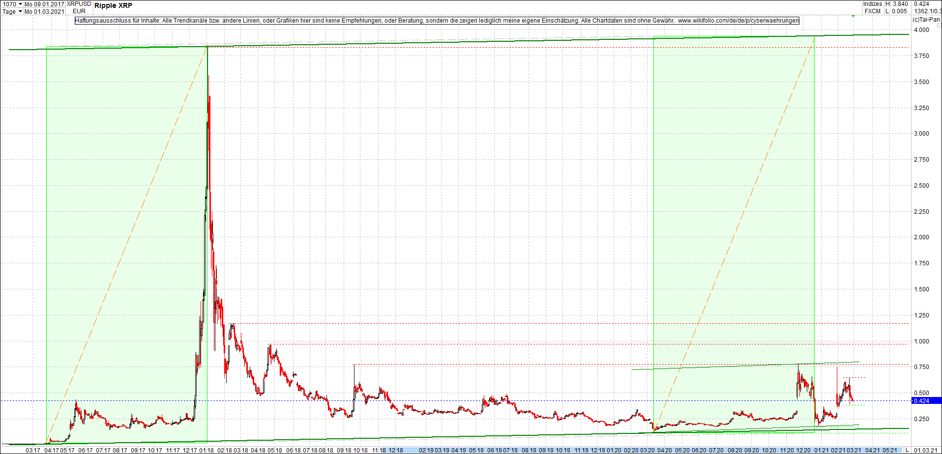 ripple_(xrp)_chart_heute_morgen.png