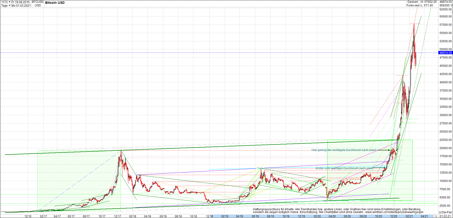 bitcoin_chart_heute_nachmittag.png