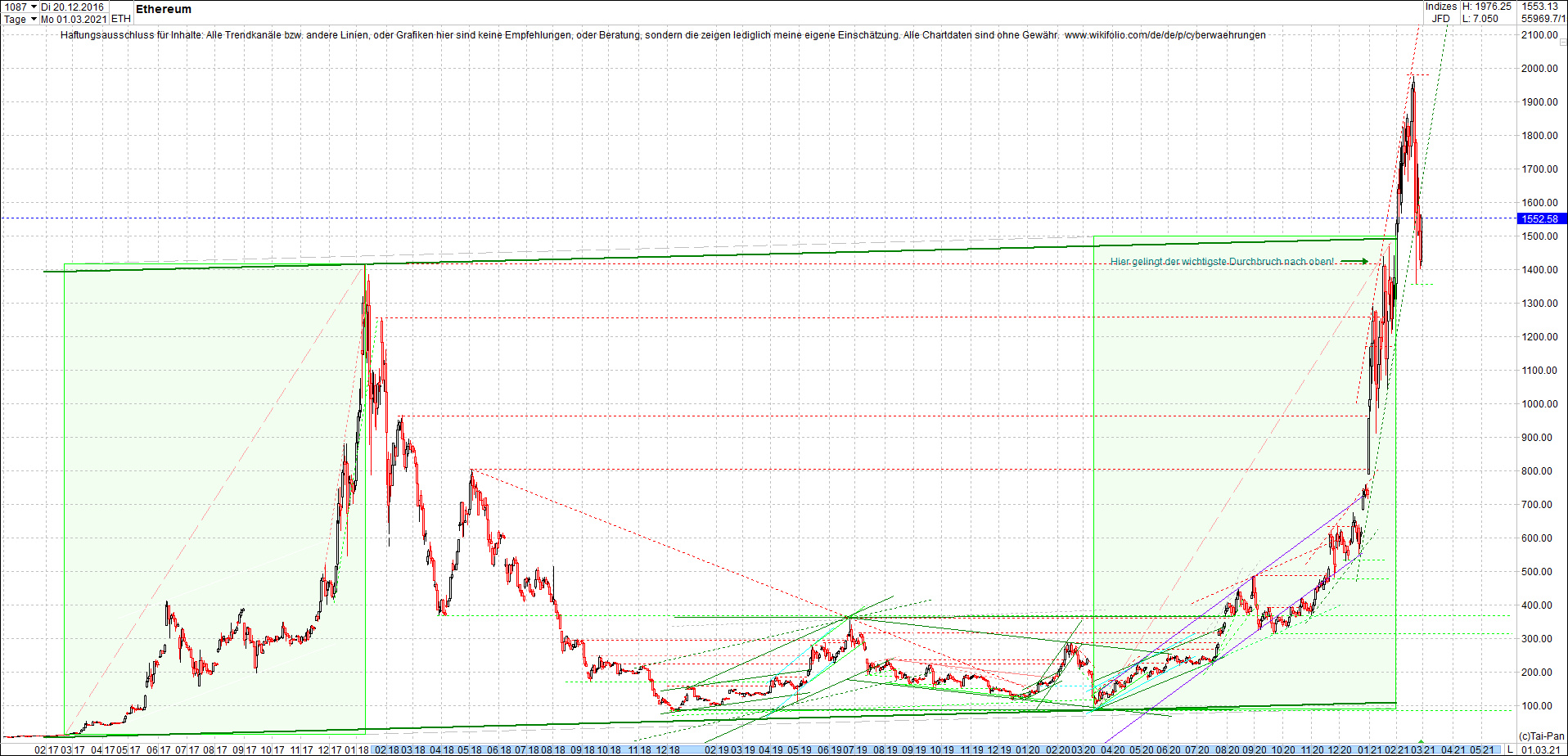 ethereum_chart_nachmittag.png