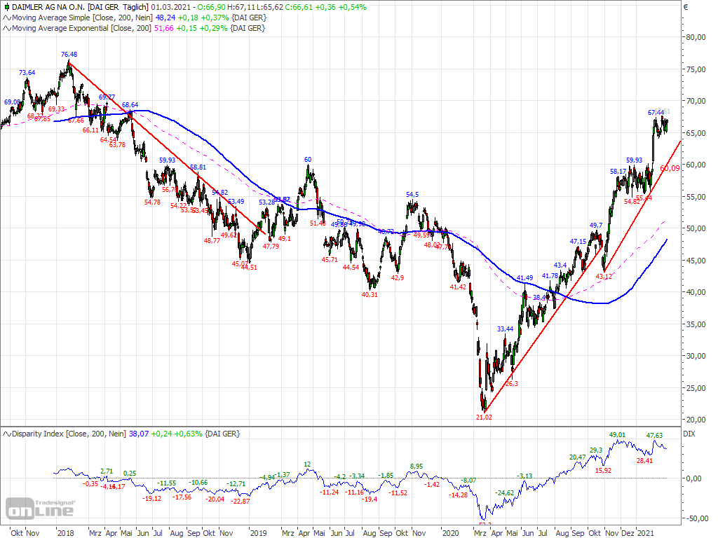 daimler_chart.png