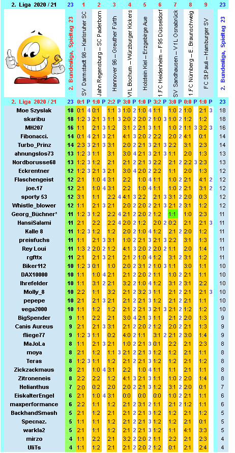 zweite-liga-2020-21-tr-23-i.png