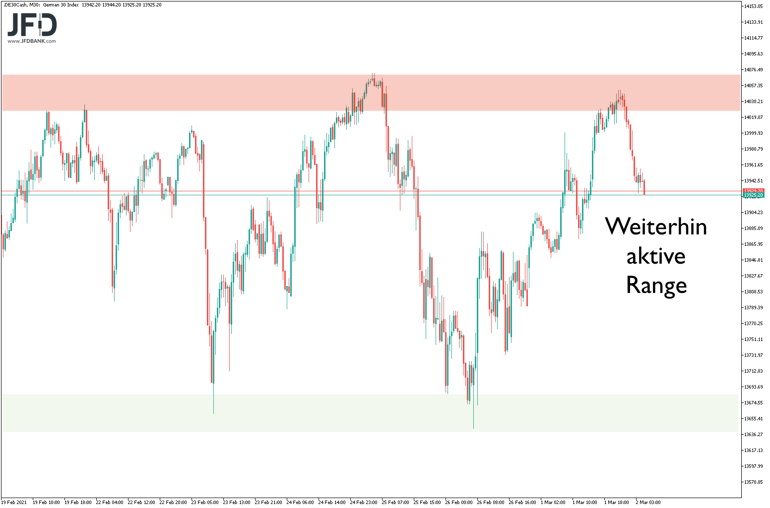 20210302_dax_vorboerse_mittel.png