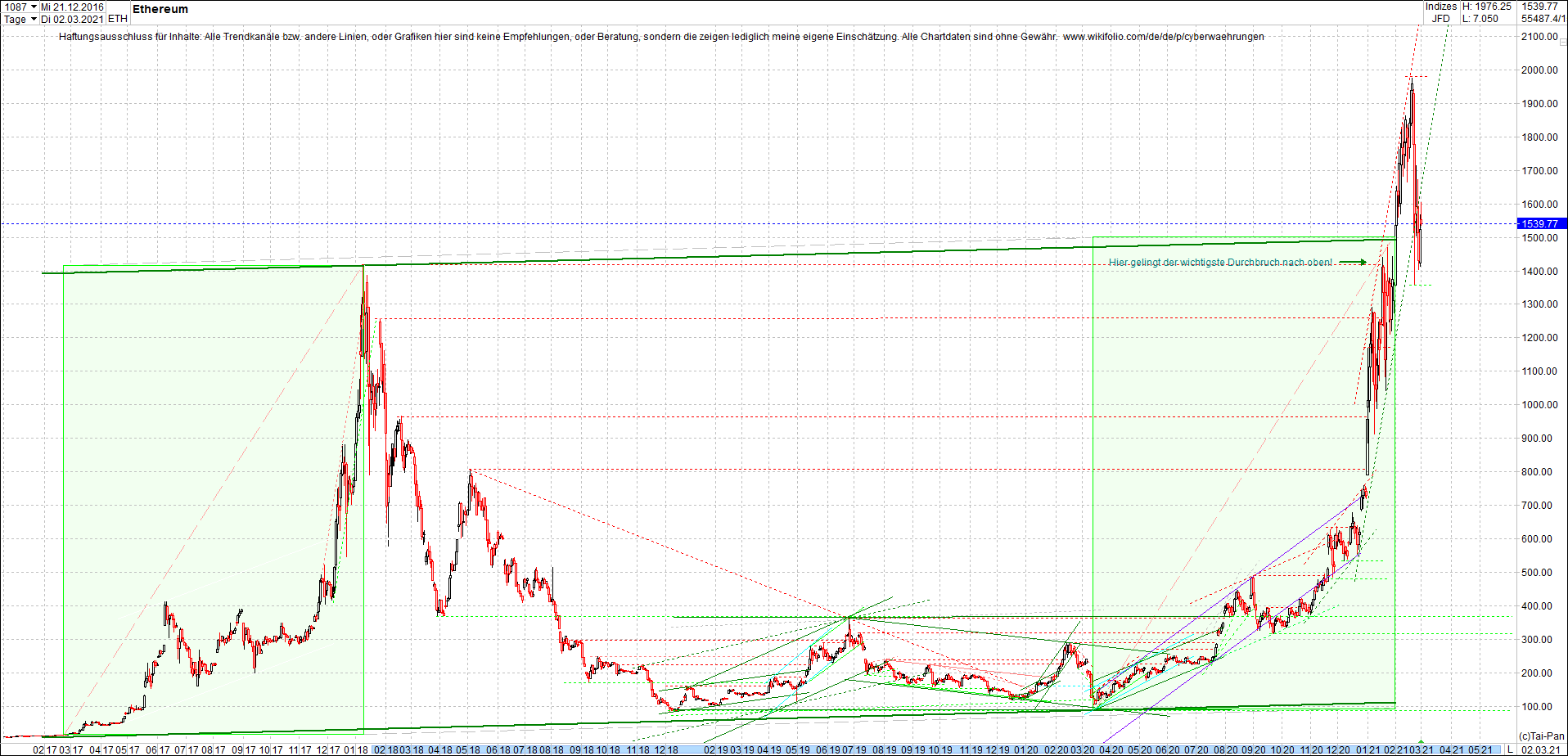 ethereum_chart__am_morgen.png