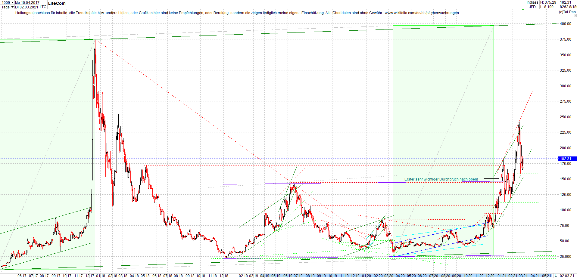 litecoin_(ltc)_chart_heute_morgen.png