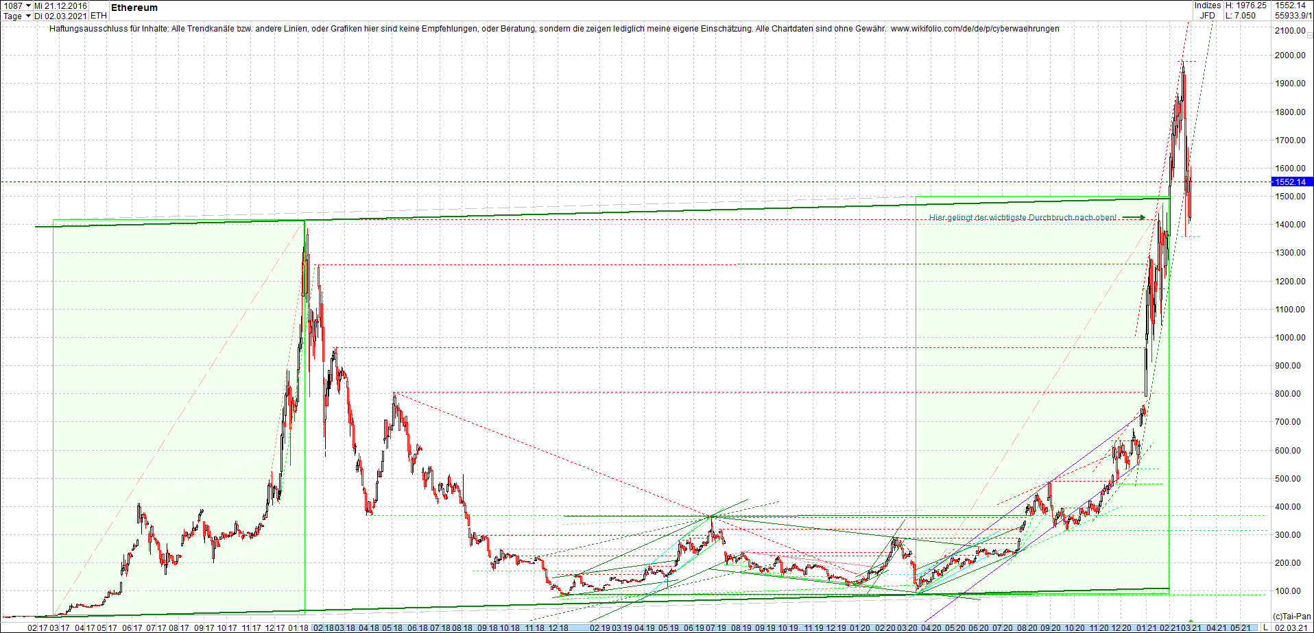 ethereum_chart_nachmittag.png