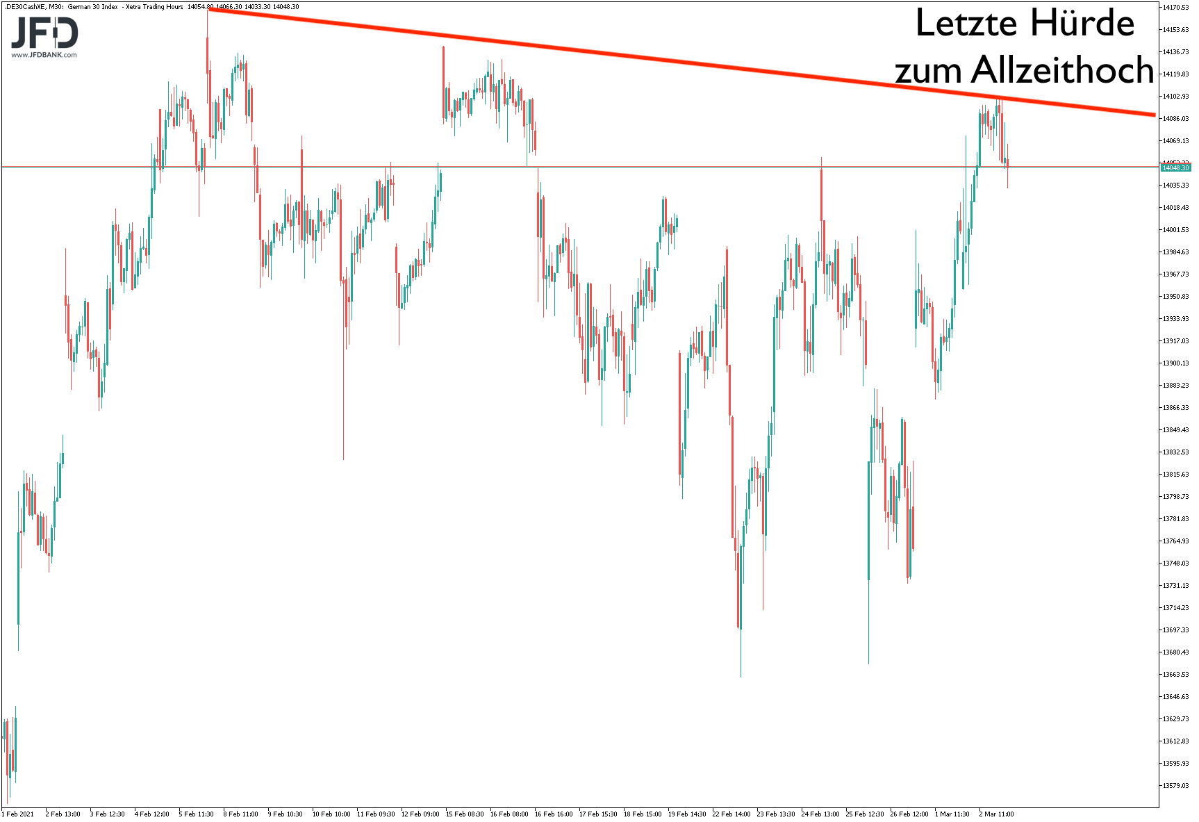 20210303_dax_xetra_mittelfrist.png