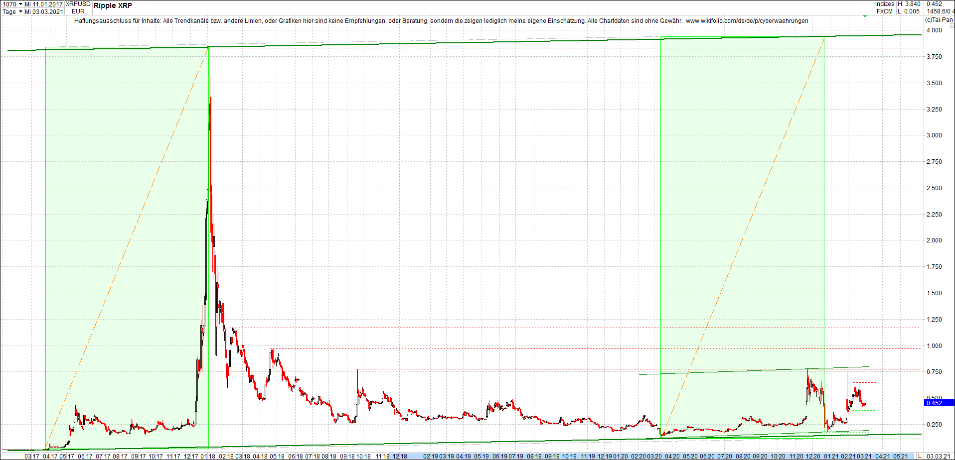 ripple_(xrp)_chart_heute_morgen.png