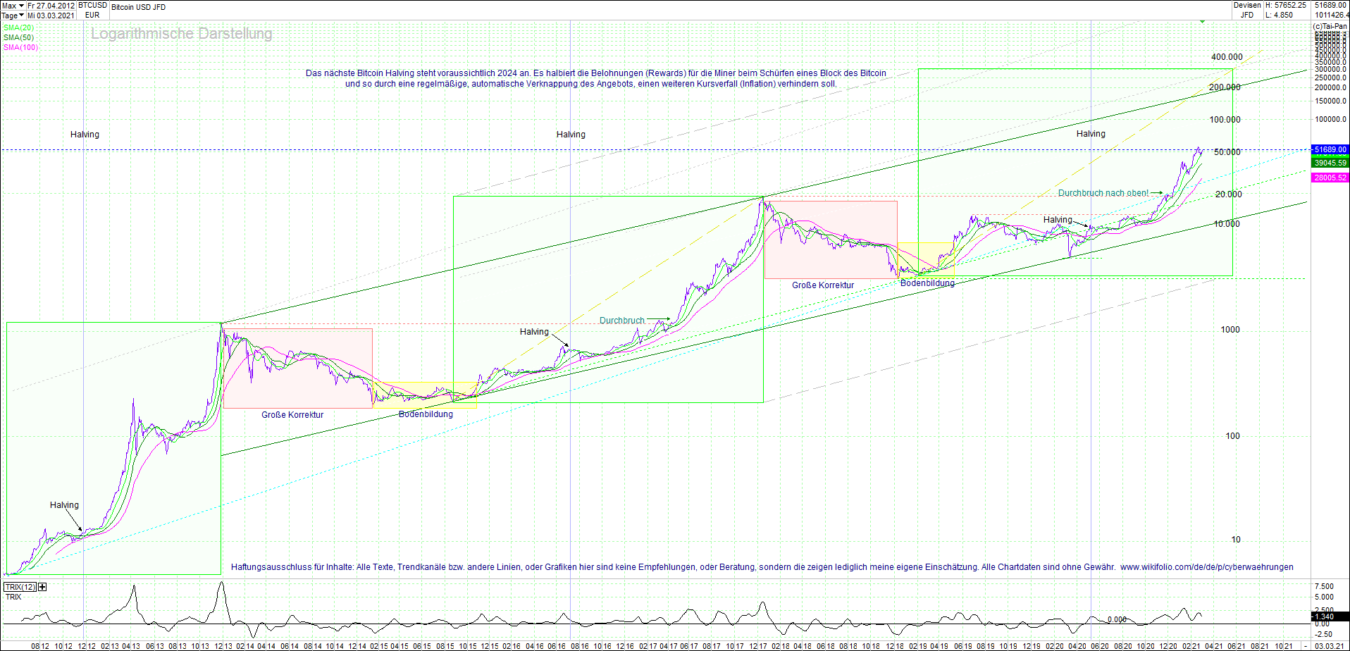 bitcoin_(btc)_chart_sehr_langfristig.png