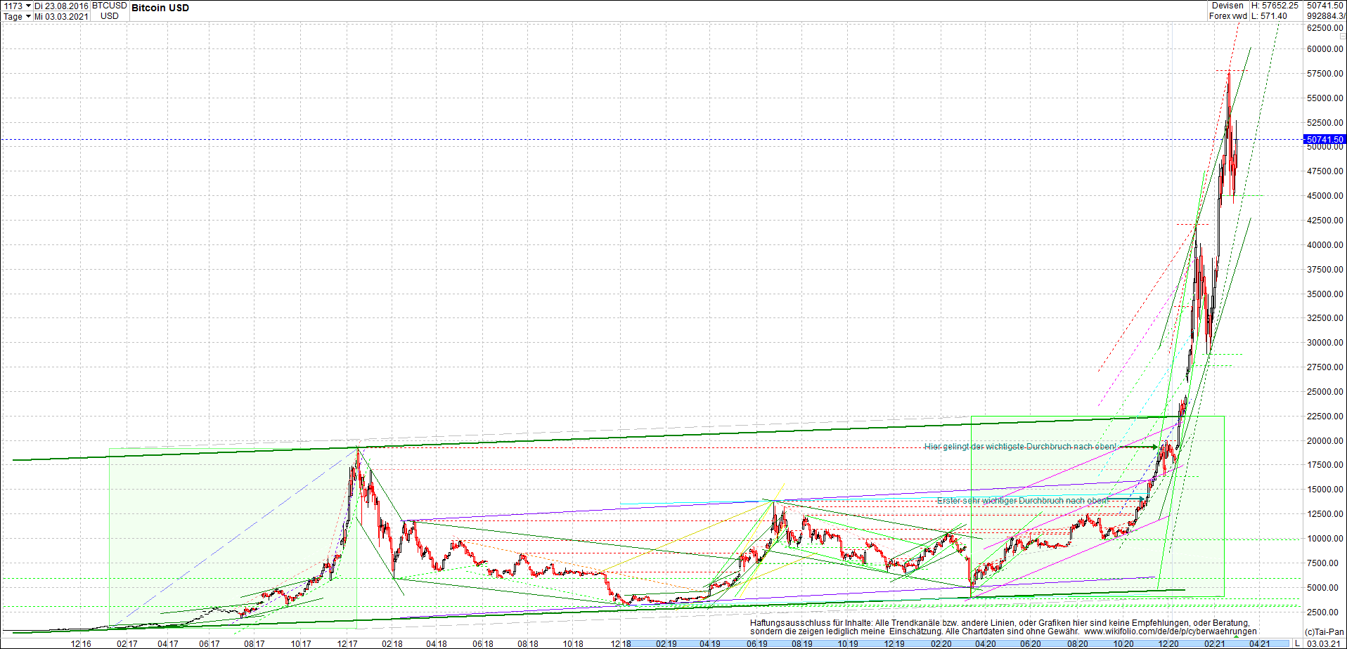 bitcoin_chart_heute_nachmittag.png