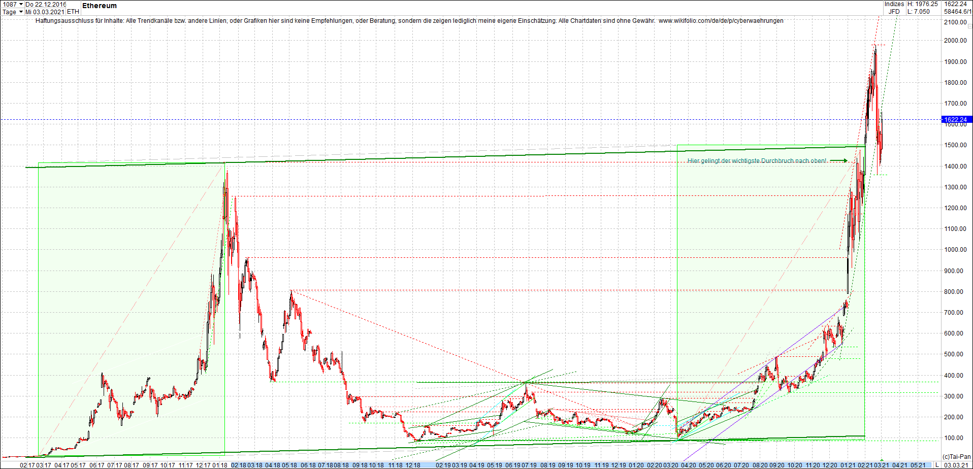 ethereum_chart_heute_abend.png