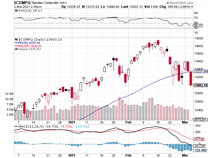 nasdaq3m.png