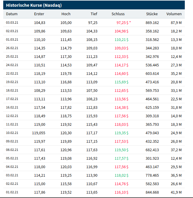 nasdaq_kurse__2021-03-03_22-50-49.png