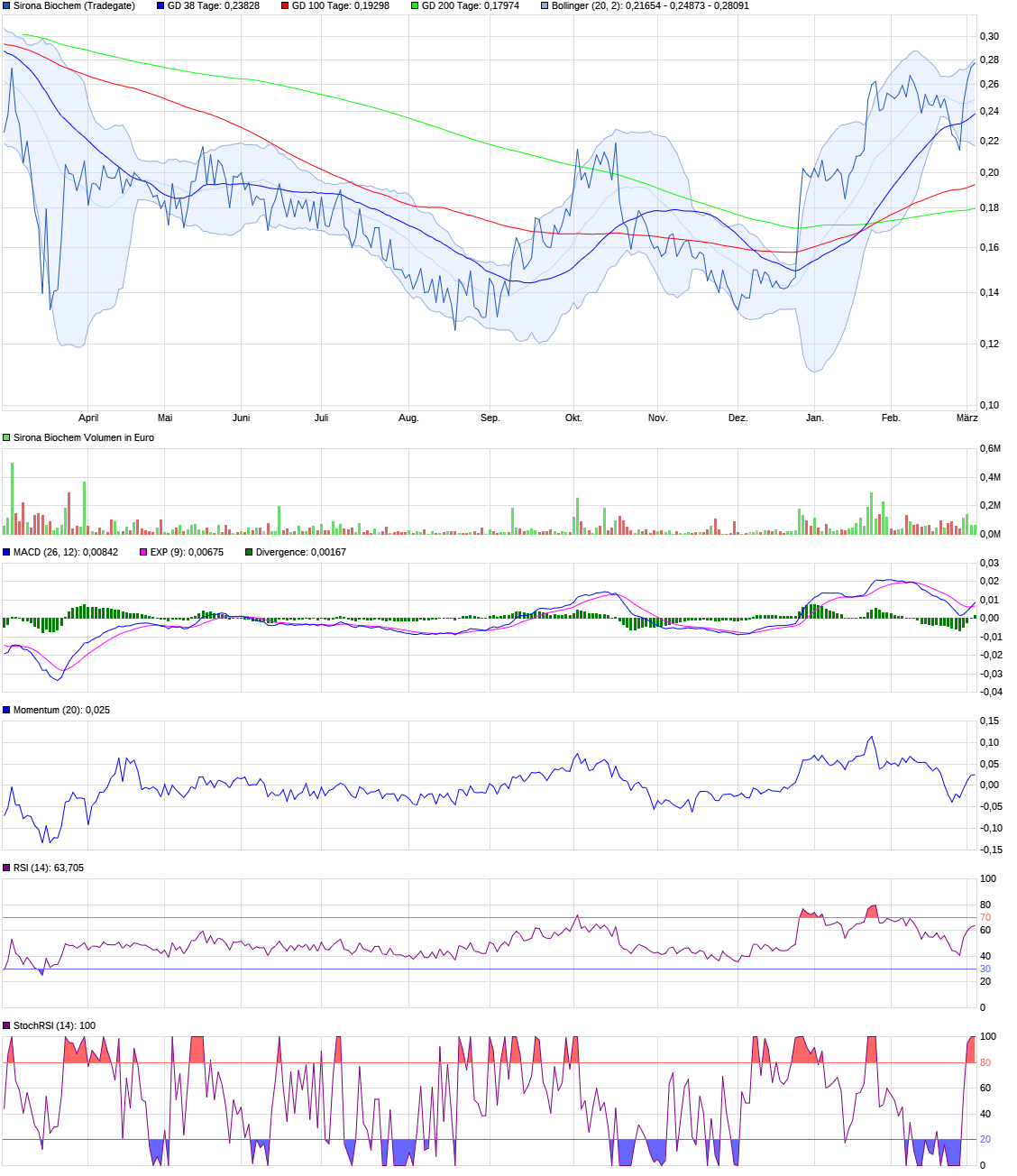 chart_year_sironabiochem.png