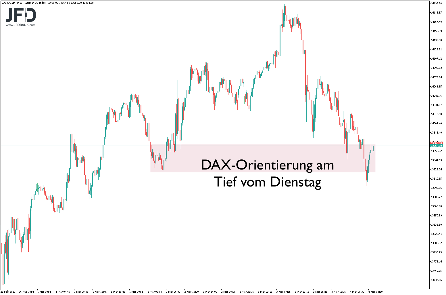 20210304_dax_voerboerse2.png