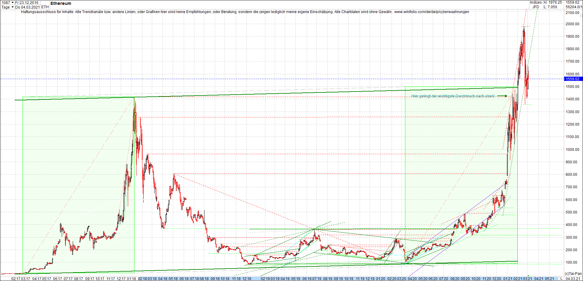 ethereum_chart__am_morgen.png