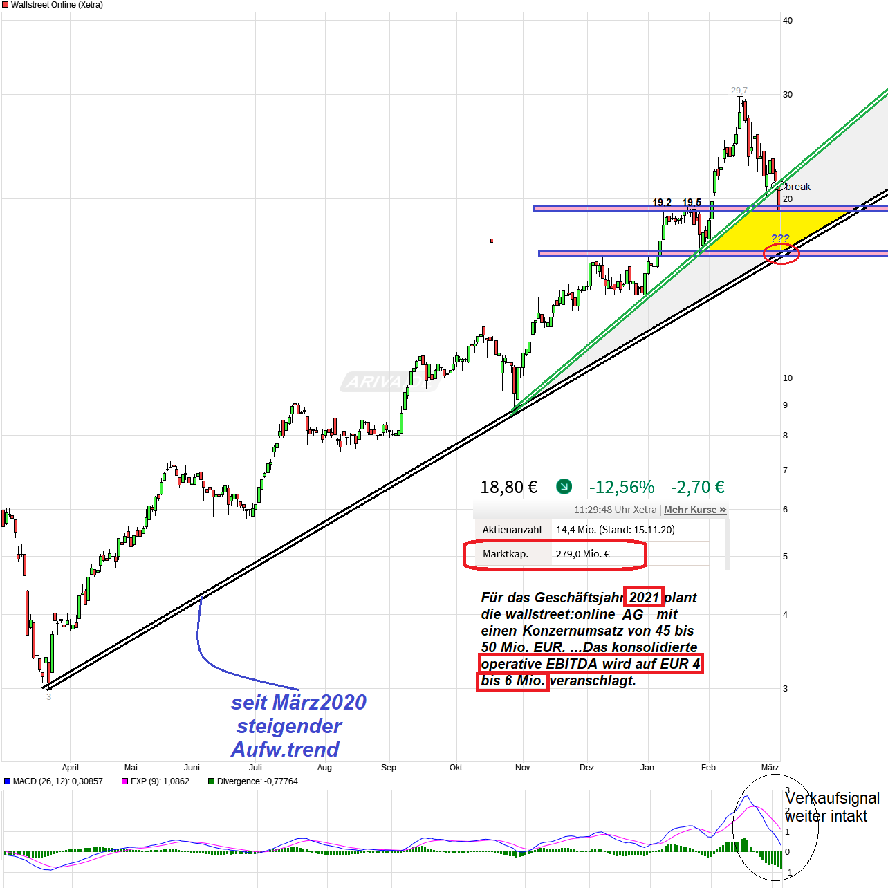 chart_year_wallstreetonline.png