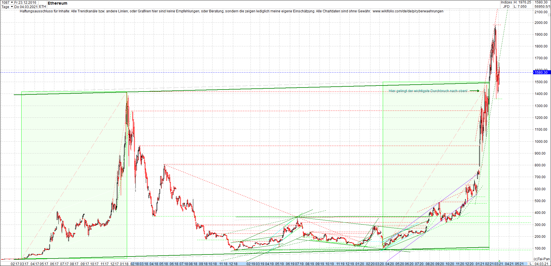 ethereum_chart_nachmittag.png