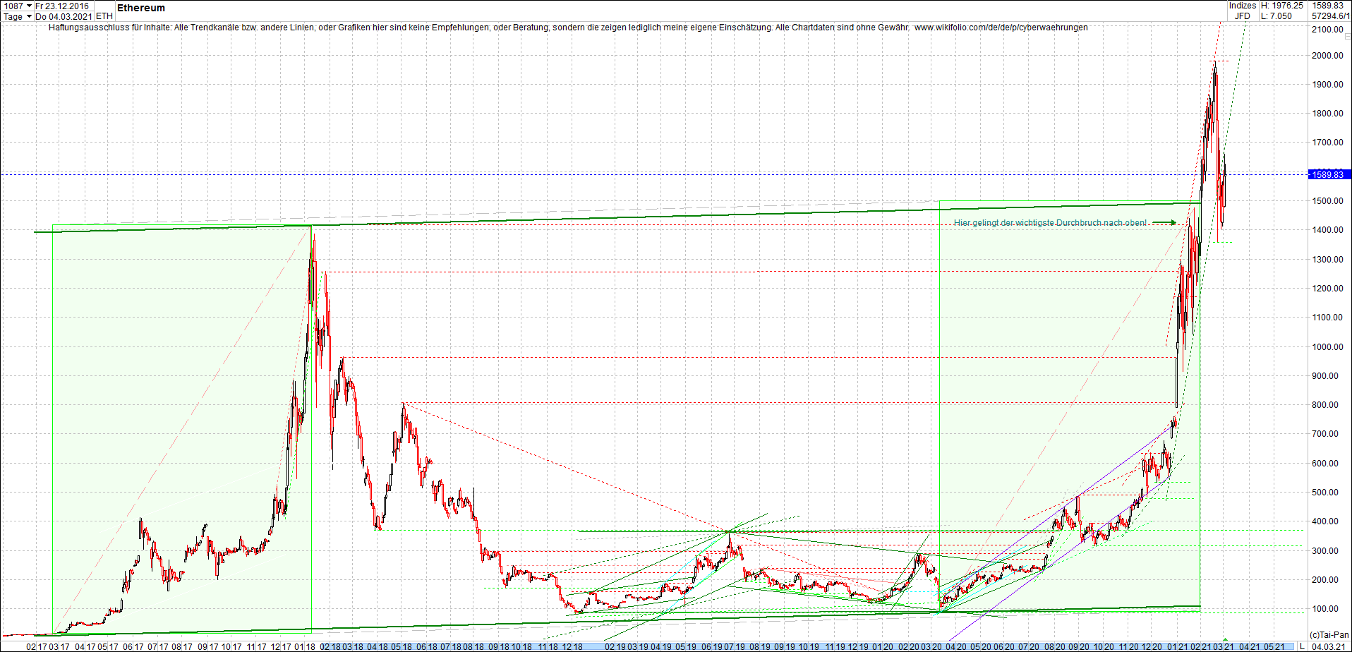 ethereum_chart_nachmittag.png