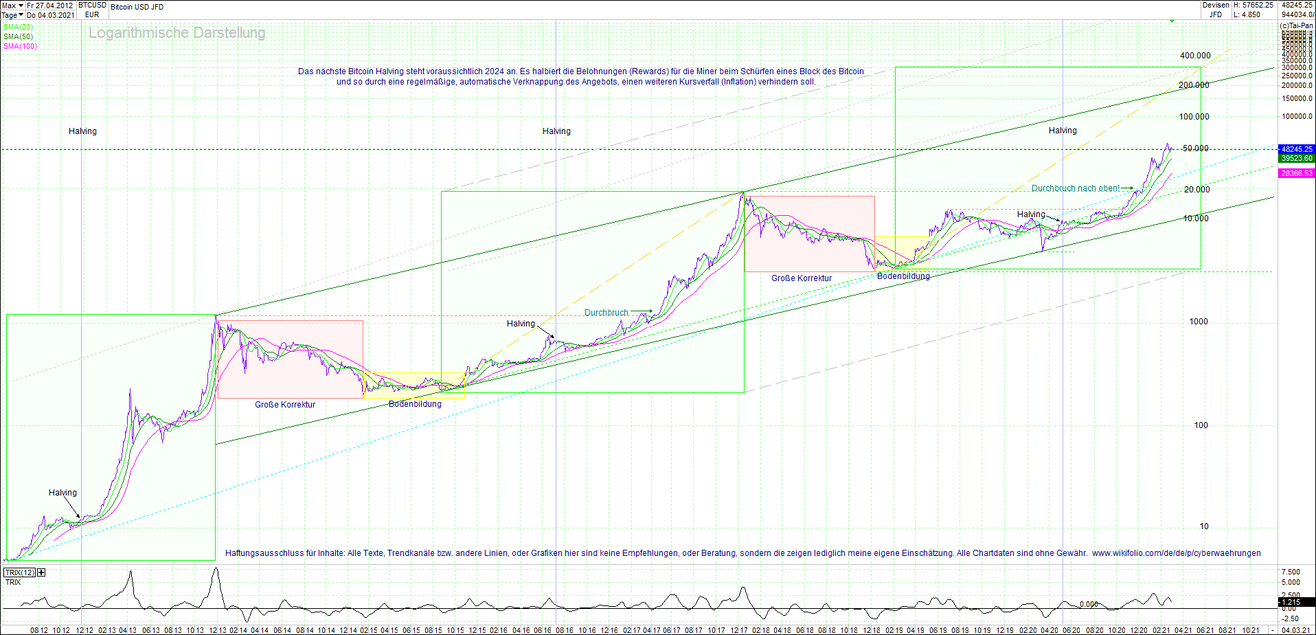 bitcoin_(btc)_chart_sehr_langfristig.png