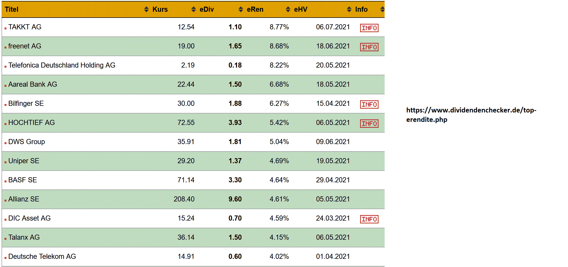 dividendenchecker.gif