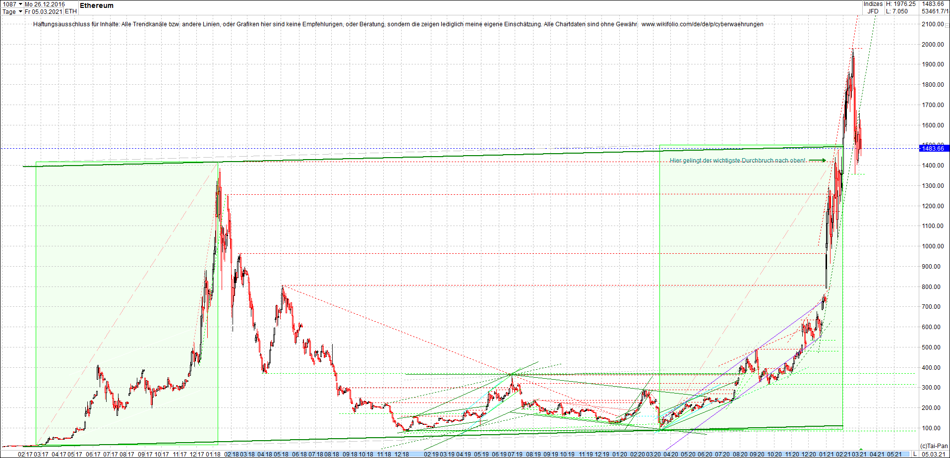 ethereum_chart__am_morgen.png