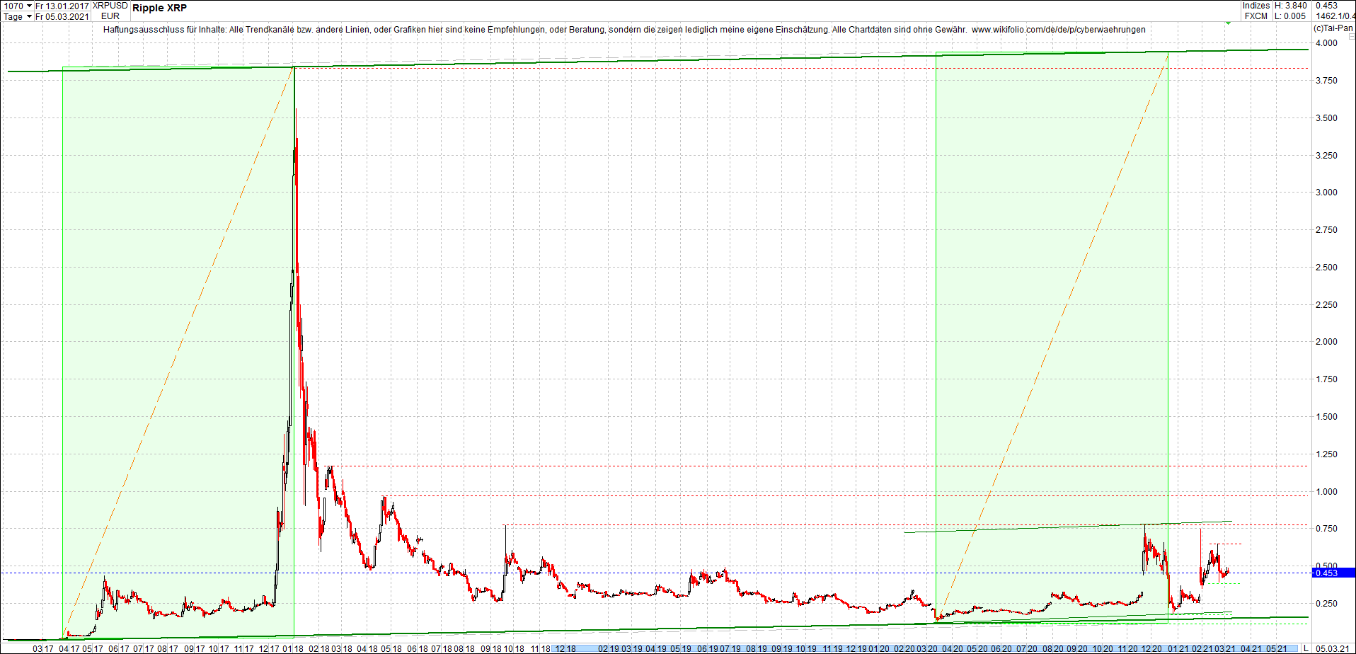 ripple_(xrp)_chart_heute_morgen.png