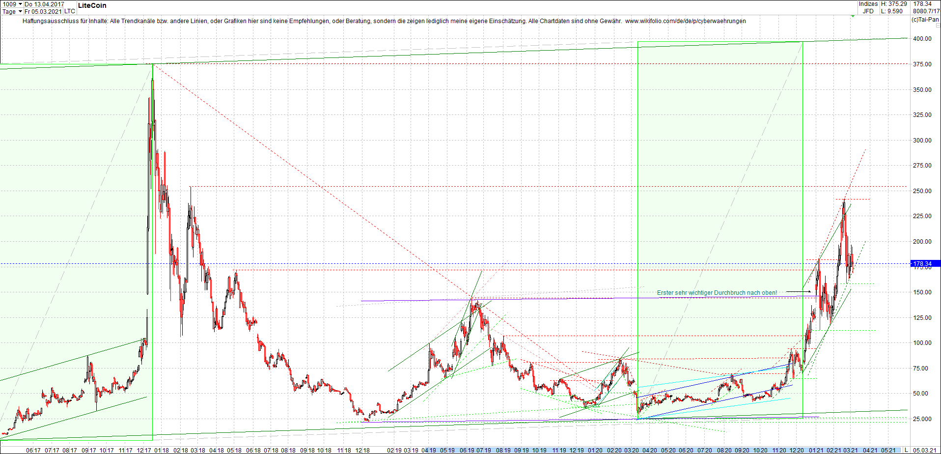 litecoin_(ltc)_chart_heute_mittag.png