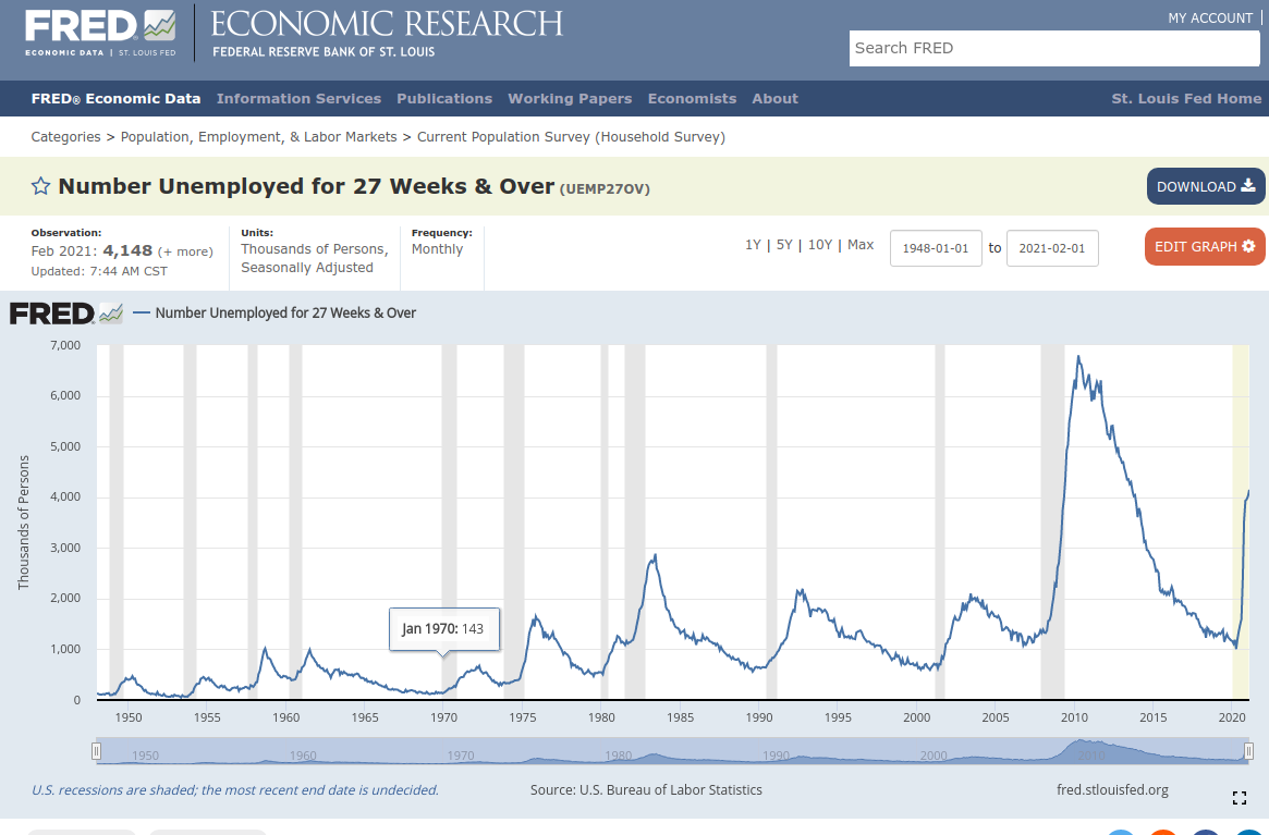 us_employ_zu_2021-03-05_16-44-45.png