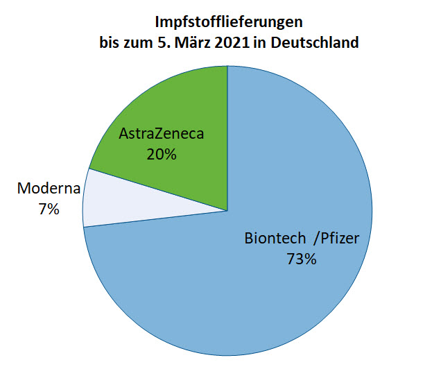 impfstofflieferungen_biontech_moderna_astrazen....jpg