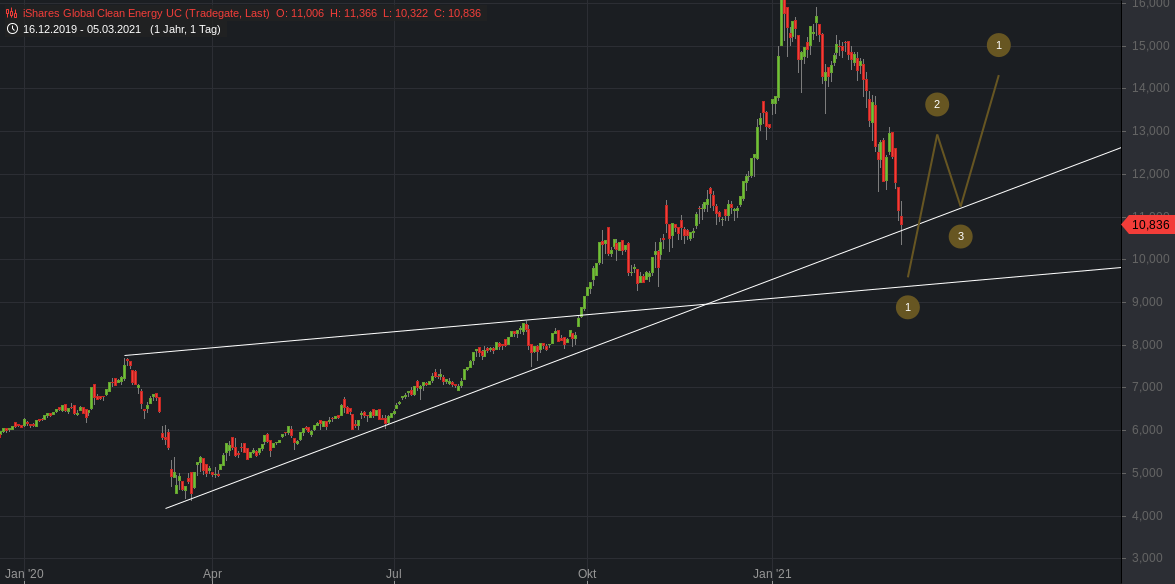 ishares_global_clean_energy_ucits_etf_(1).png