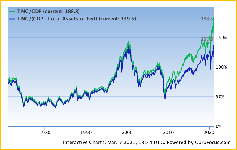 total-market-cap_gdp.png