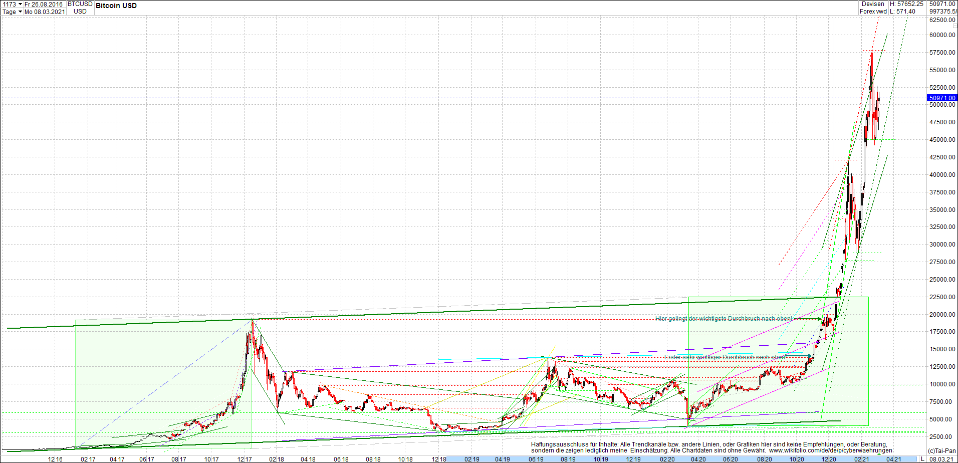 bitcoin_chart_heute_morgen.png