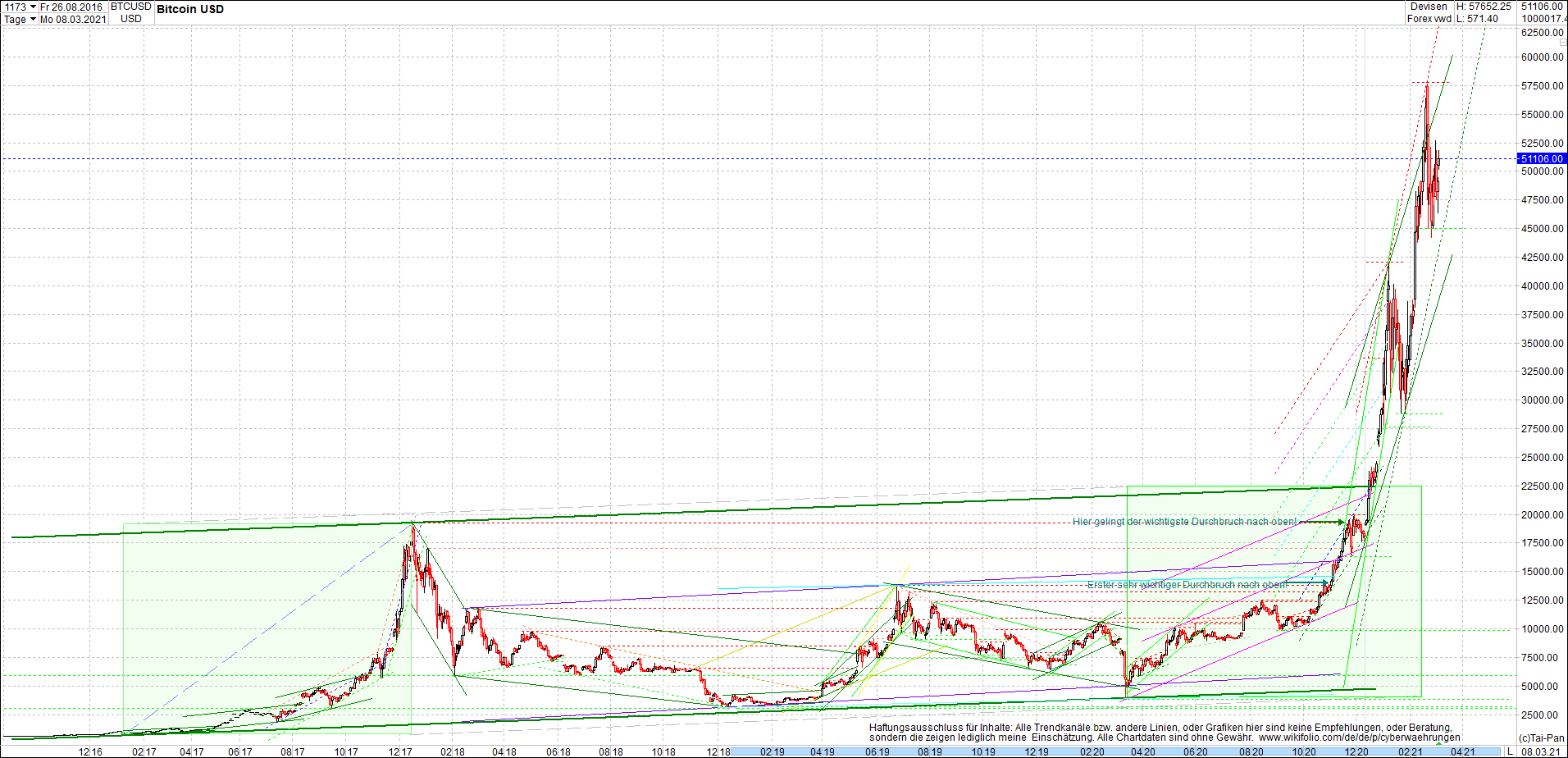 bitcoin_chart_heute_nachmittag.png