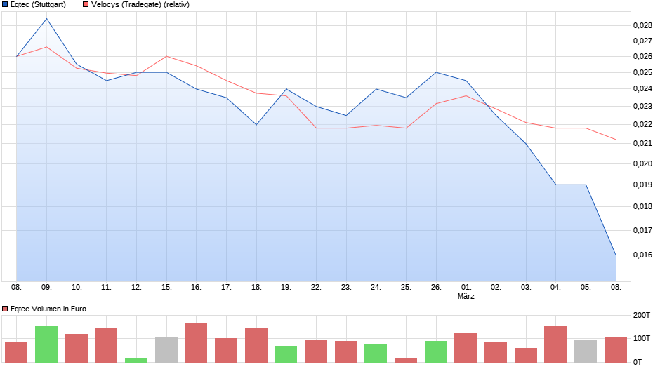 chart_month_eqtec.png