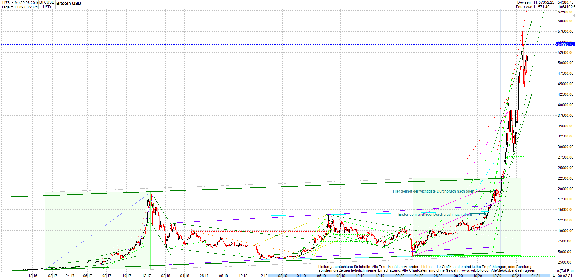 bitcoin_chart_heute_morgen.png