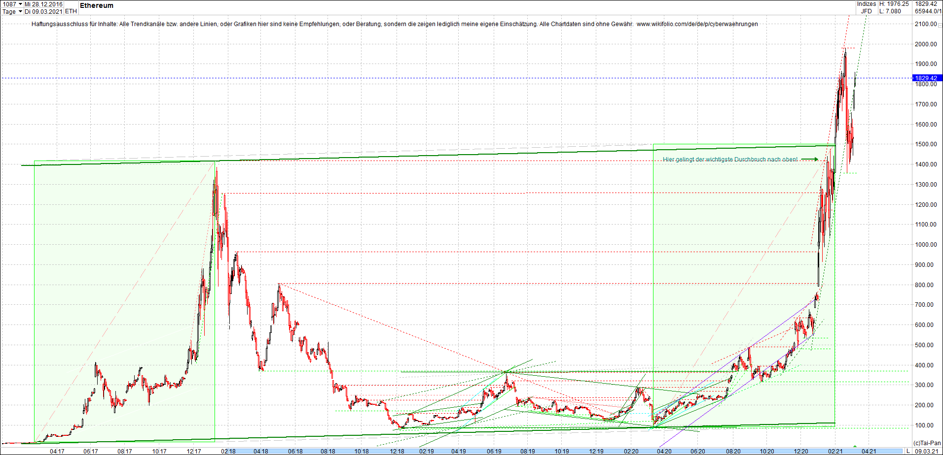 ethereum_chart__am_morgen.png