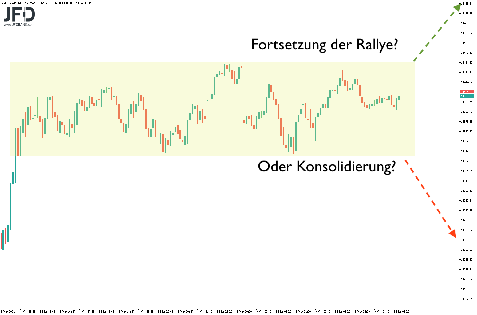 20210309_dax_vorboerse_signal.png