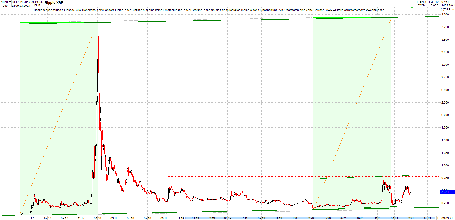 ripple_(xrp)_chart_heute_morgen.png