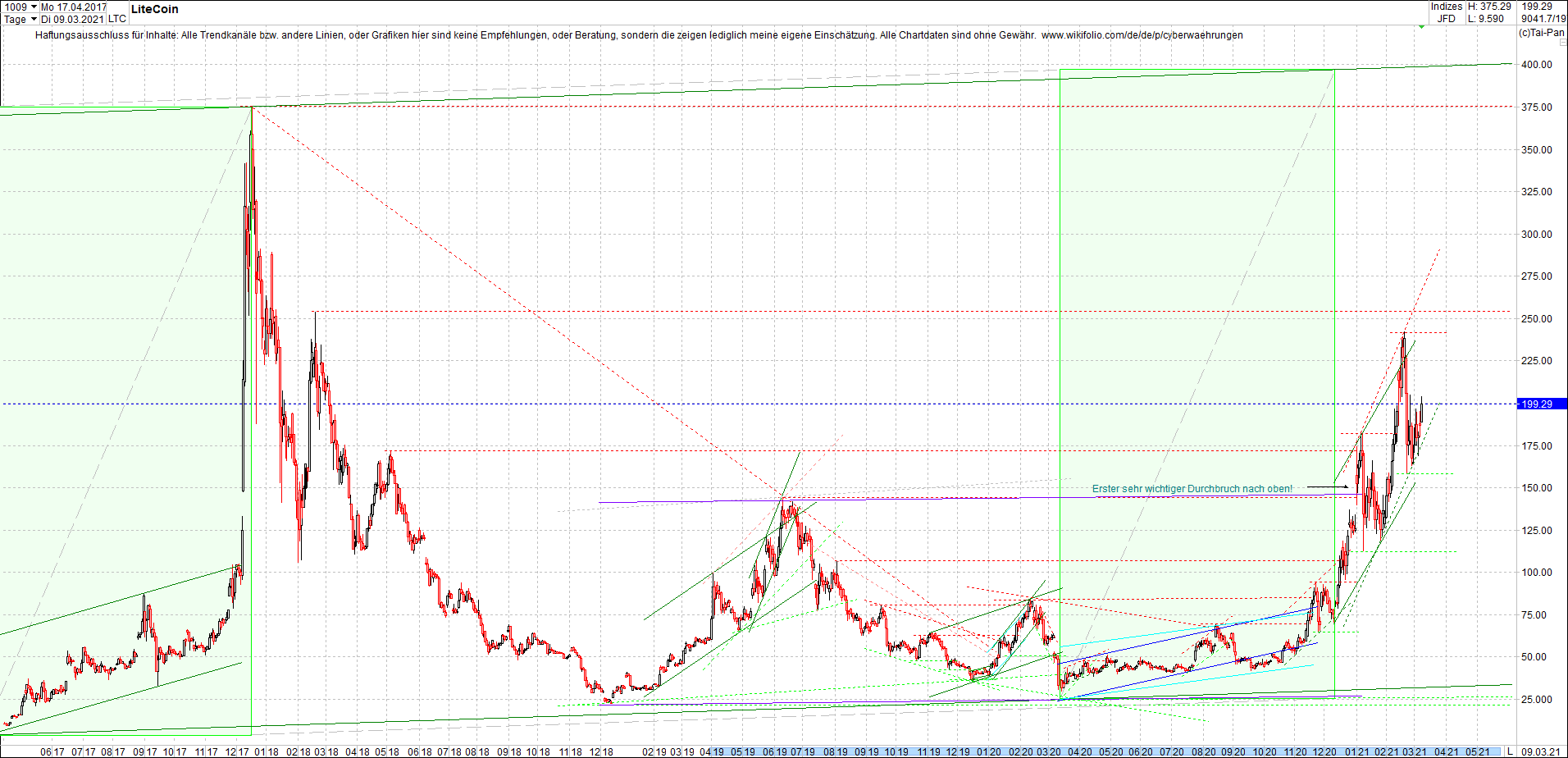 litecoin_(ltc)_chart_heute_morgen.png