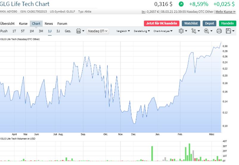 chart_heute.jpg