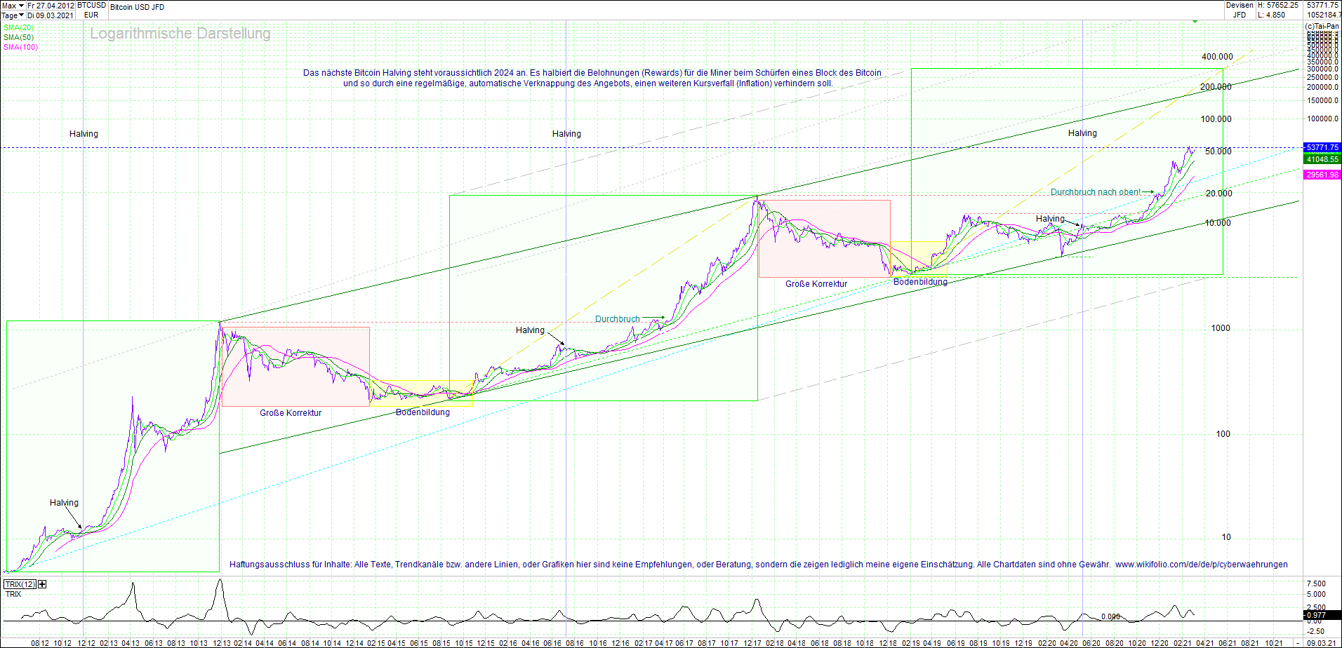 bitcoin_(btc)_chart_sehr_langfristig.png