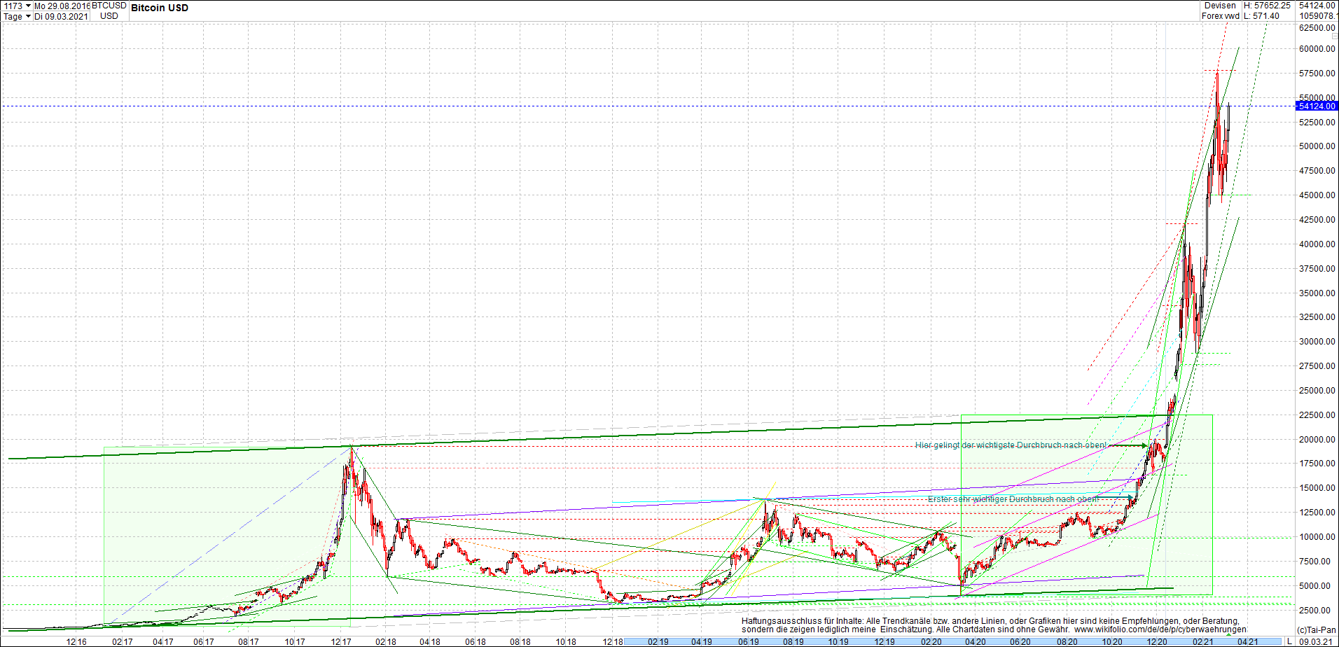 bitcoin_chart_heute_nachmittag.png