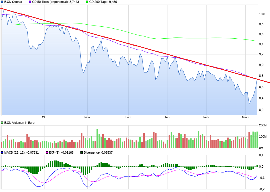 chart_halfyear_eon.png