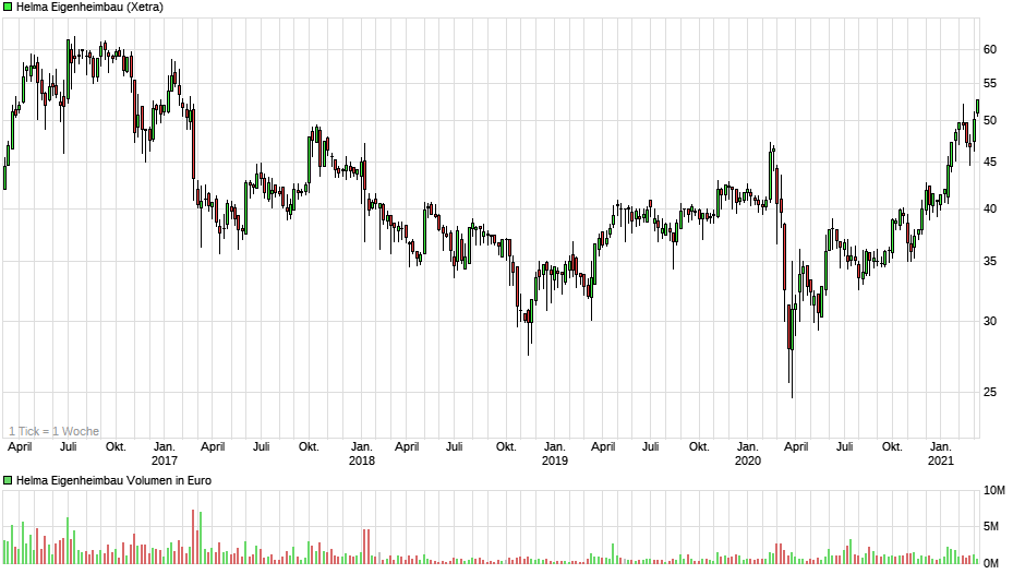 chart_5years_helmaeigenheimbau2a.png