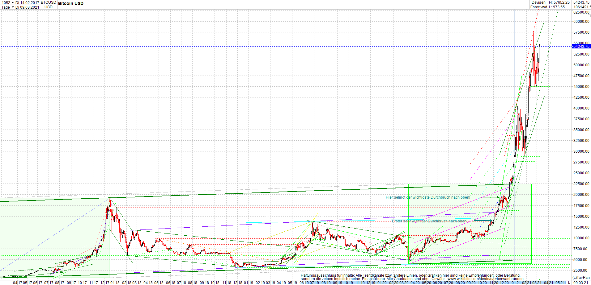 bitcoin_chart_heute_abend.png